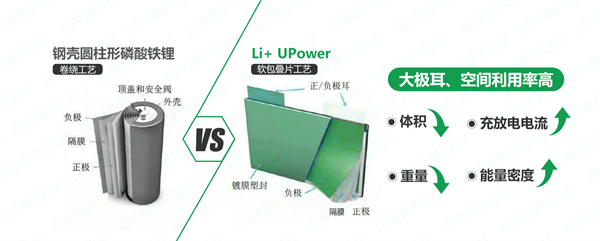 軟包疊片工藝和卷繞工藝對(duì)比 軟包疊片工藝和卷繞工藝對(duì)比